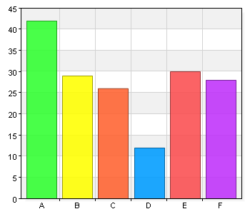 9. Kan du tänka dig ta emot: A. Praktikanter 42 77,8 B. Lärlingar 29 53,7 C. Personer för arbetsträning 26 48,1 D. Personer för språkpraktik 12 22,2 E. Grupper på studiebesök 30 55,6 F.