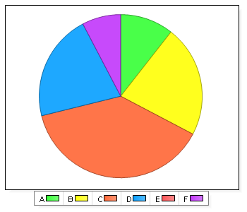 10. Har du de senaste två åren haft kontakt med kommunen? Namn Antal 2013 % 2012 % 2013 A. Nej, inte alls 11 10,4 17,7 B. Ja, med politiker 23 46,3 37,1 C.