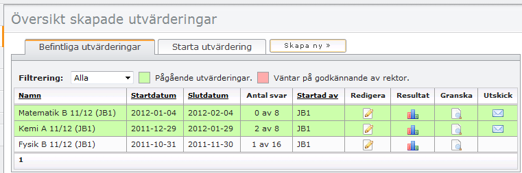 Skicka utvärdering via epost När du har startat en kursutvärdering eller om du har skapat en egen utvärdering, hamnar de i Utvärderingar under fliken Befintliga utvärderingar.