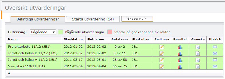 Redigera utvärderingar Alla utvärderingar som ligger i fliken Befintliga utvärderingar kan du redigera på olika sätt.