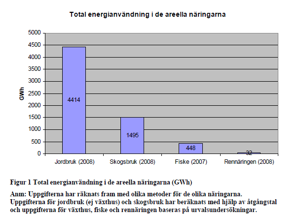 Ur STEM: "Energikartläggning
