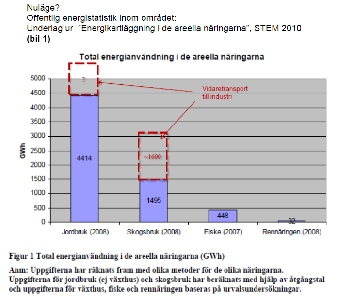 Nuläge?