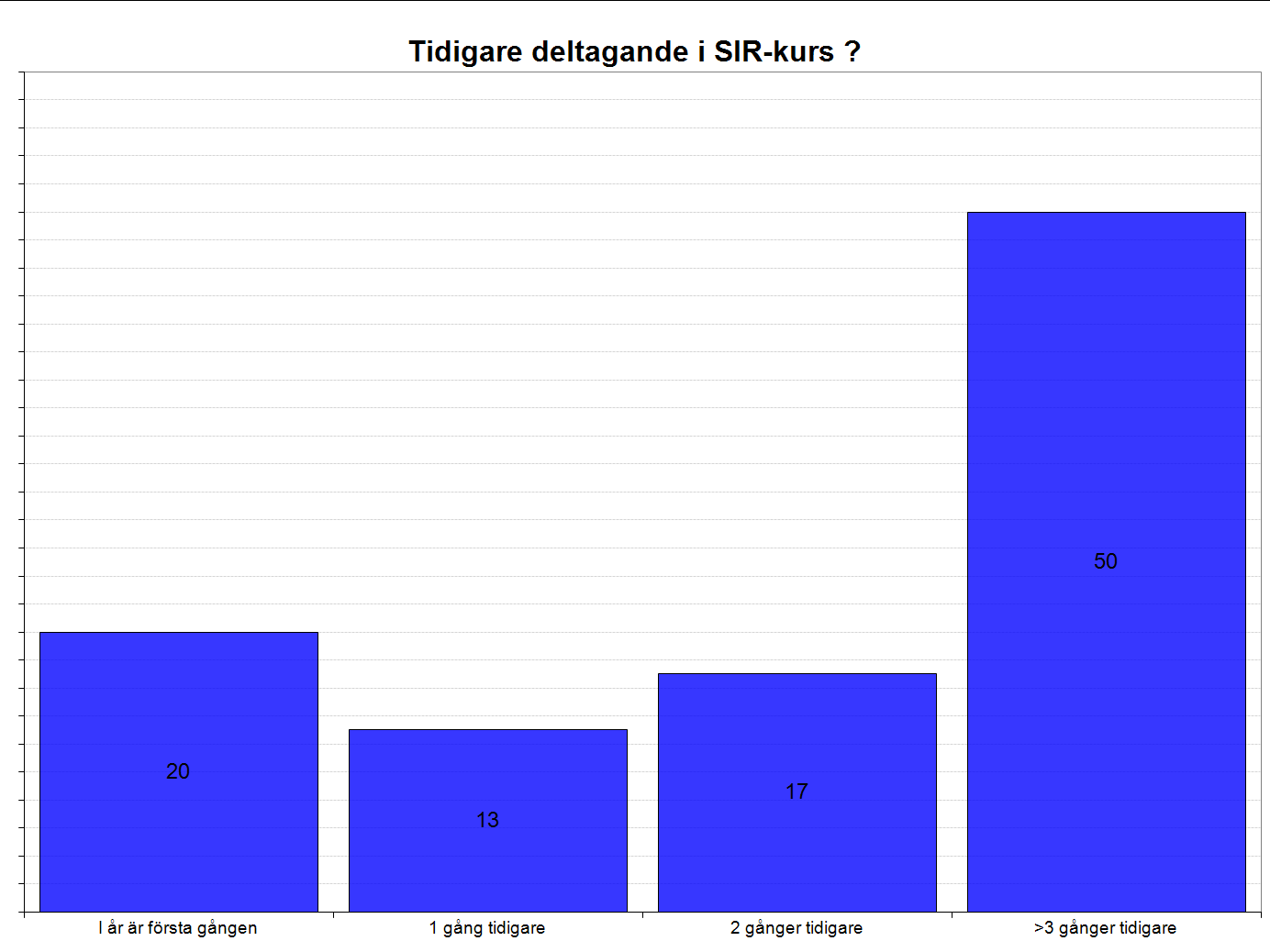 2014-03-13 Svenska