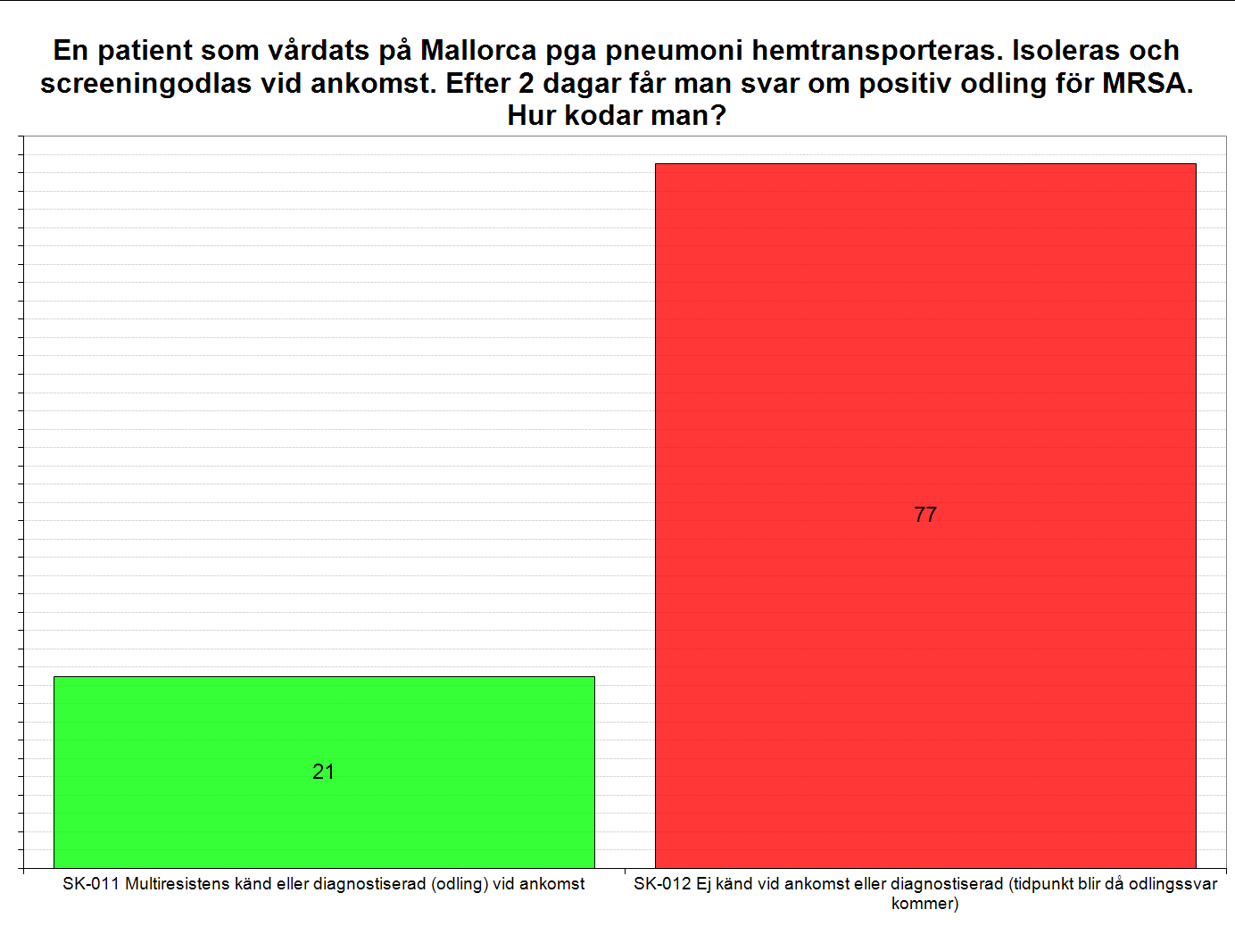 2014-03-13 Svenska