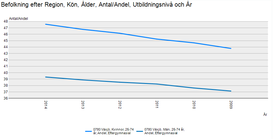 Invånare 17-24 år som varken studerar eller arbetar, andel