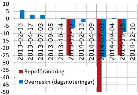 MÅLOMRÅDE: Penningpolitik MÅL INDIKATORER MÅLNIVÅ STATUS Ett fast penningvärde Internationellt erkänd penningpolitisk analys KPI KPIF Inflationsförväntningar 5 år Relativ prognosprecision, samt årlig