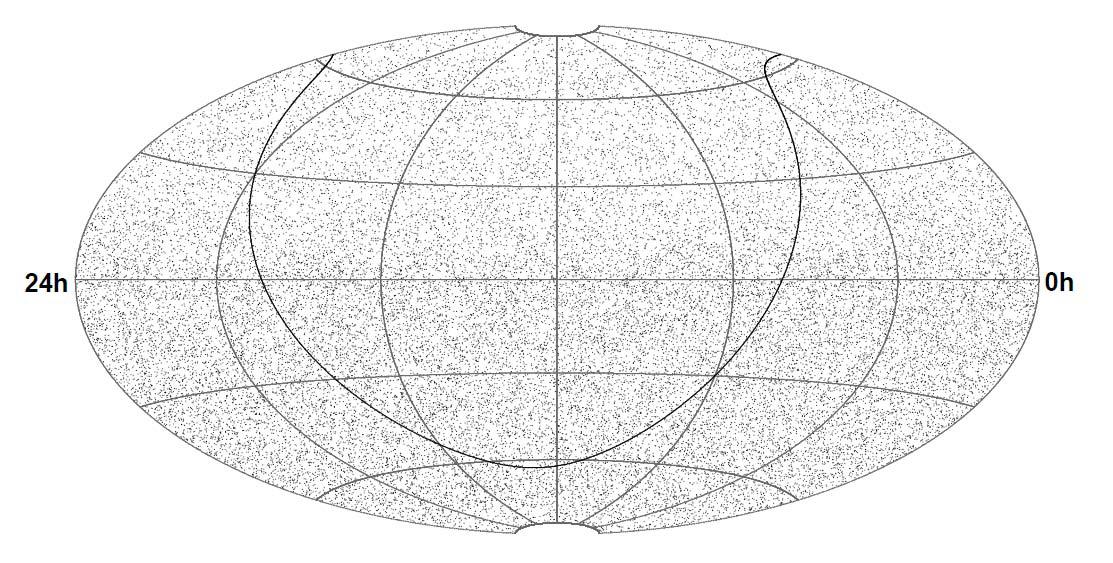 IceCube 40-Strings (2008-09) Preliminar y +30 +60 Northern sky