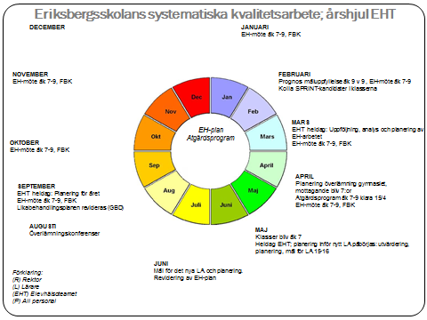 Årshjul för elevhälsoarbetet Källor Elevhälsoplan, (2013). Riktlinjer för personal inom Vård & Bildnings skolor i Uppsala kommun Partanen, Petri, (2012).