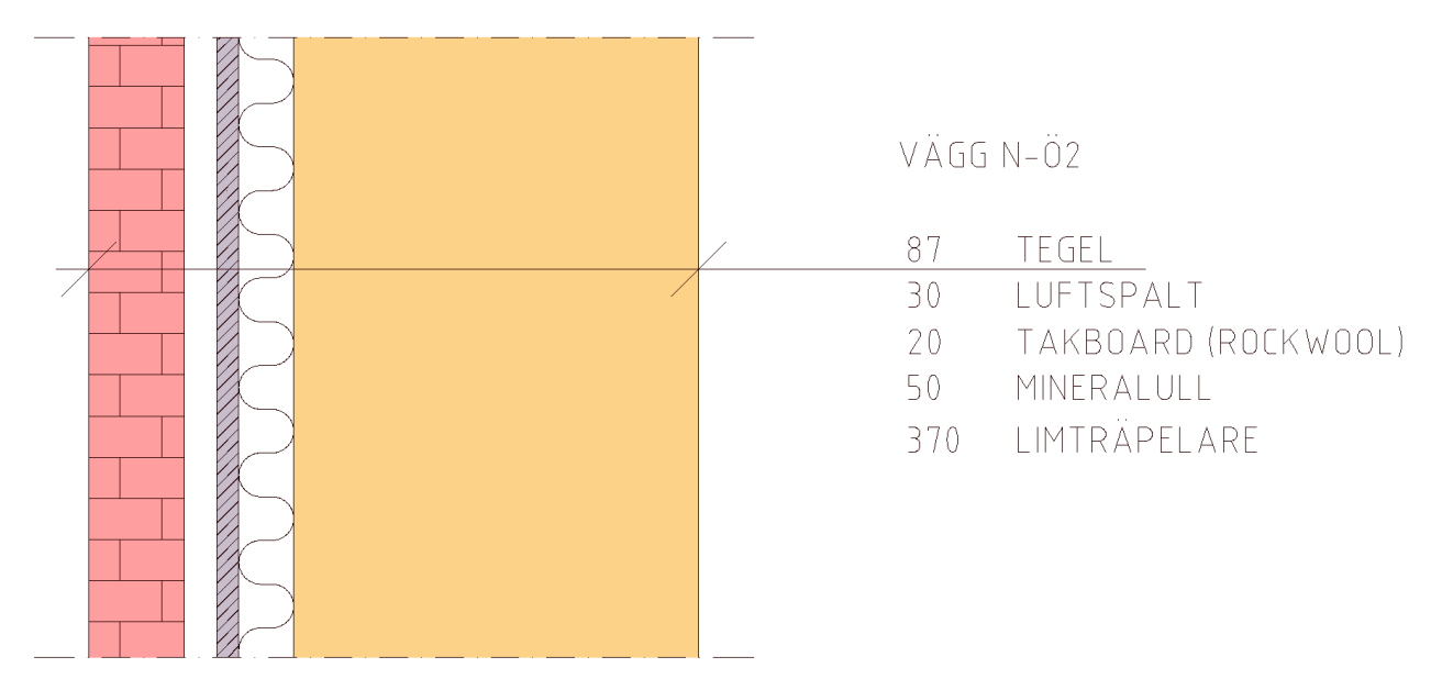 5 Genomförande 5.4.4 Vägg N-Ö2 Nybyggd ytterväggskonstruktion övre del, snitt genom limträpelare. Uppbyggnad redovisas i Figur 5:7 och basvärden för valda material i Tabell 5:4. Figur 5:7. Vertikalsnitt över vägg N-Ö2.