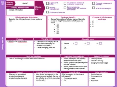 in system X Each id-card consists of a number of attributes that makes up the necessary information to capture the essence of the element The