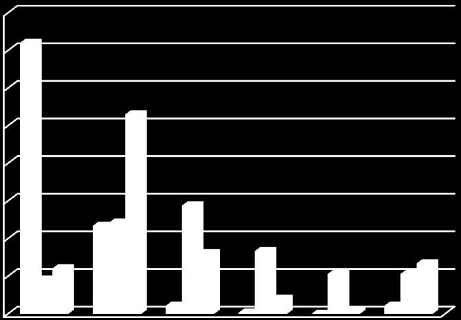 0,8 0,7 0,6 0,5 0,4 0,3 0,2 Löfbergs Lila Annat märke Olika märken 0,1 0 Mycket väl ganska väl varken eller inte så väl inte alls väl vet ej 4.9.