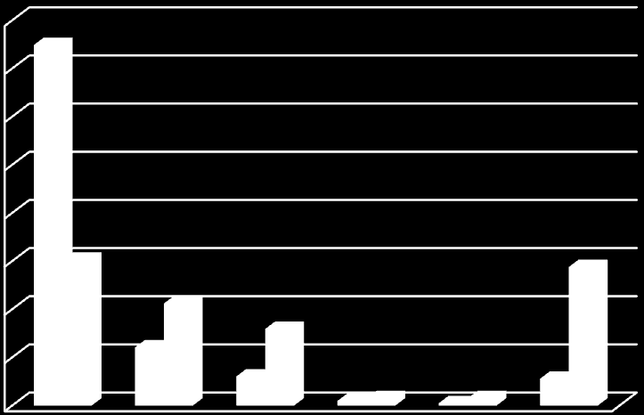 80,0 70,0 60,0 50,0 40,0 30,0 webb besöks 20,0 10,0,0 mycket väl ganska väl varken eller inte så väl inte alls väl vet ej 4.14.