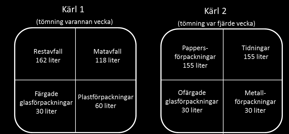 Hårda plastförpackningar kan slängas löst, men hushållen uppmanas att använda en så kallad minimizer, en komprimeringslösning, för mjuka plastförpackningar.