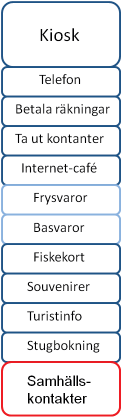 Bakgrunden är de diskussioner som förts inom RSP-gruppen på Länsstyrelsen där jag deltagit som representant för SPF:s Daladistrikt, ett arbete som gått ut på att öka servicen på landsbygden.