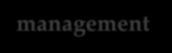 b) Develop, where necessary, guidelines for the selection, establishment and management of protected areas or areas where special measures need to be taken to conserve