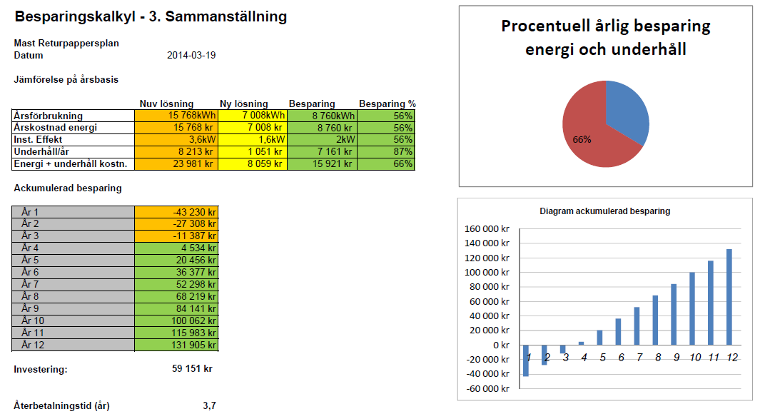 byter ut fullt fungerande