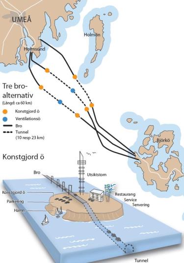 och trafikslagsbyten) Kostnadsförändringar Undersöka möjligheter till avgiftsfinansiering