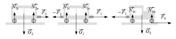 Uppgift 5 a) Varje kraftfigur är värd högst Om båda axlarna i loket drar, måste vektorn delas in i två delar, vars sammanlagda längd motsvarar längden på vektorn i figuren. b) Newtons II lag ⅔ p.
