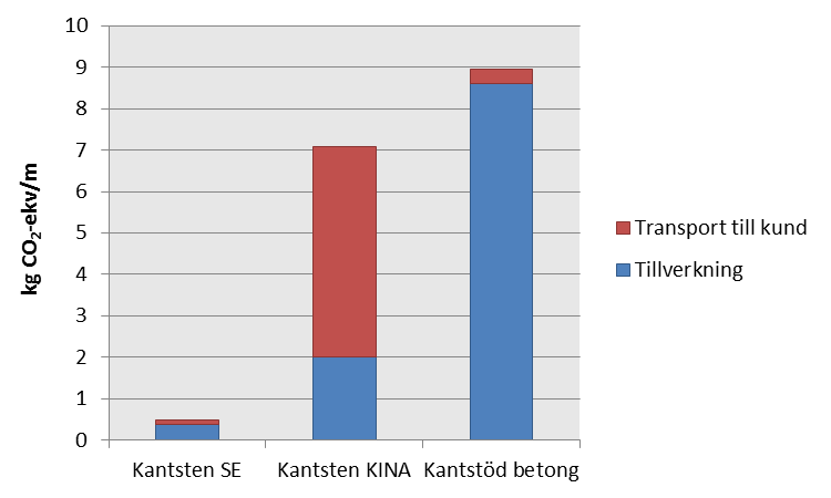 Jämförelse av