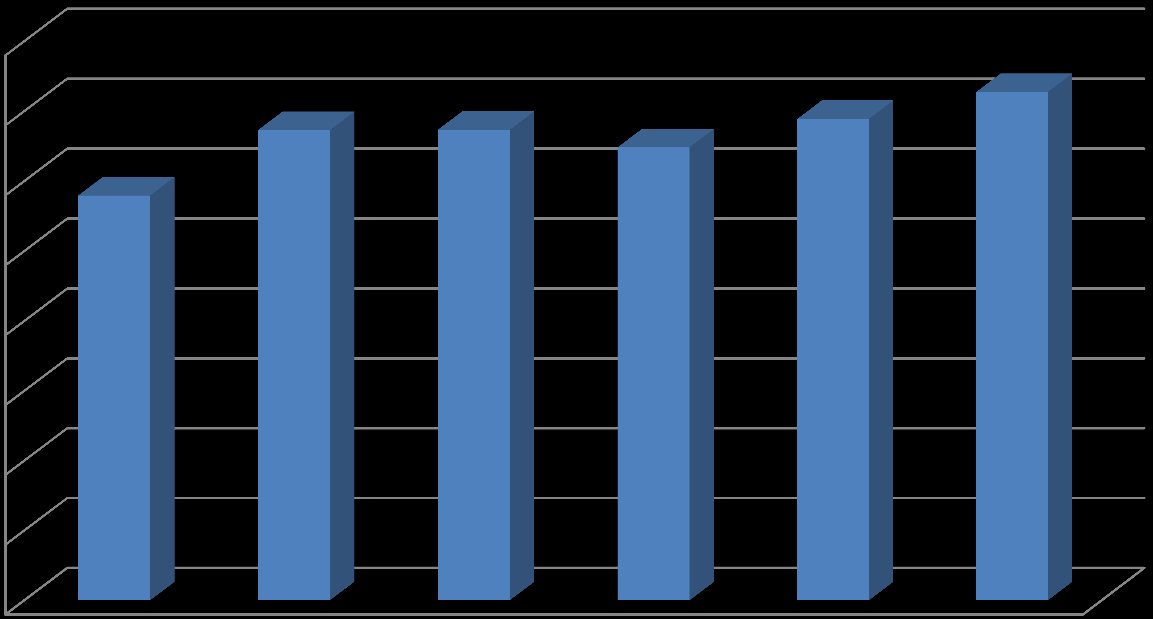 Registreringsstatistik Finland Jämthunden är även en stor ras i Finland.