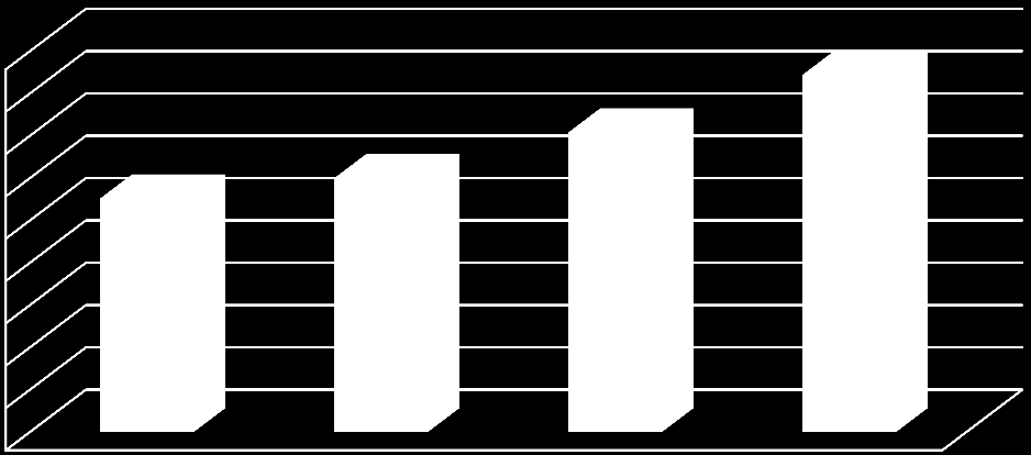 Registreringsstatistik i Norge Registreringarna ökar i Norge.