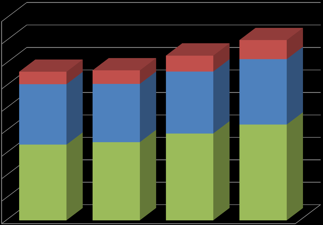 Registreringsstatistik Norden Jämthundens registreringar ökar i Norden. Totalt så registrerades det 4012 Jämthundar i Sverige, Norge och Finland under 2014.