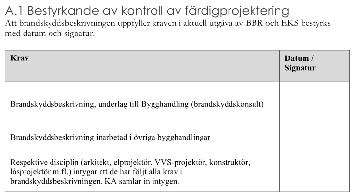 Olika typer av kontroller enligt kontrollplan Projektörens egenkontroll Entreprenörens egenkontroll Utförandekontrollant brand Sakkunnig kontrollant brand (certifierad