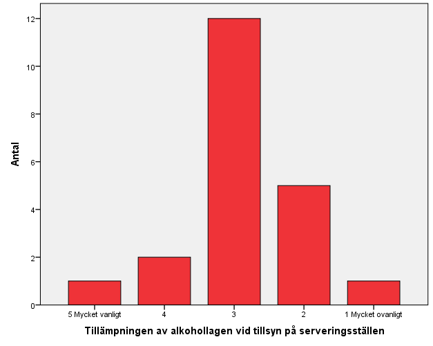 17 (140)