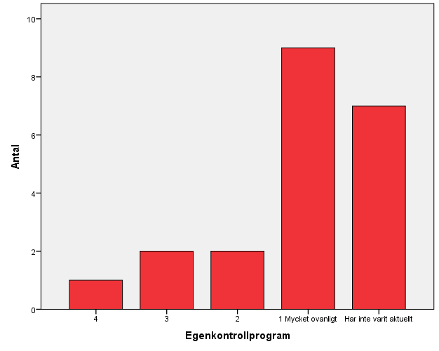 65 (140)