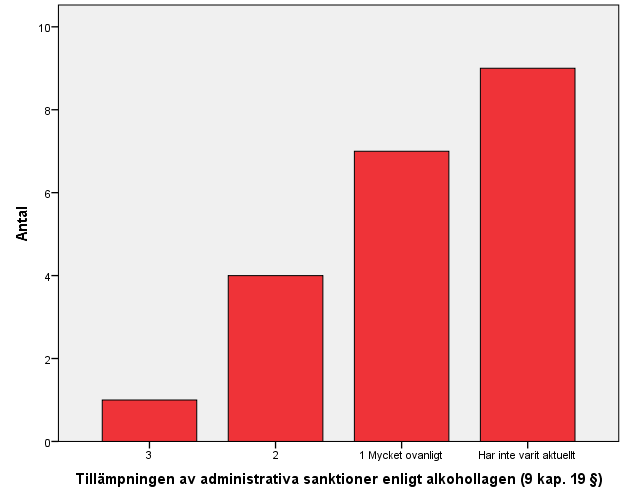 74 (140)