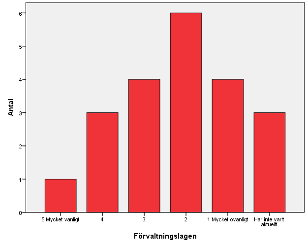 80 (140)