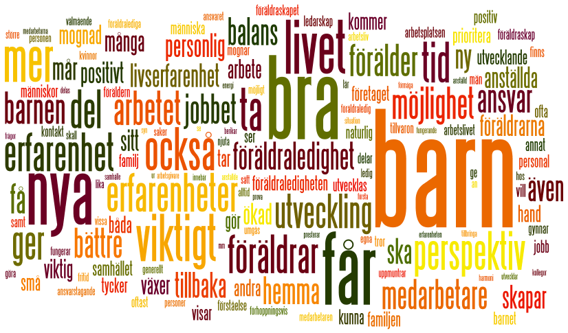 Att föräldrar är föräldralediga leder till mer motiverade medarbetare och en breddning av kompetensen Medarbetarna utvecklas och kommer tillbaka med positiva erfarenheter/nya perspektiv, mer
