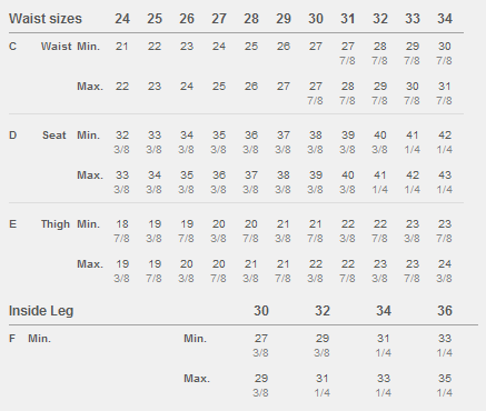 Figur 32 Levi s storleksguide för jeans i tumstorlekar. Måtten visas i tum. (Levi s. 2010) Tabell 10 Skillnadsmåttlista utifrån Levi s storleksguide från internet. Måtten visas i centimeter.