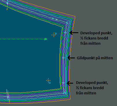 Bakstyckets borrhålsmarkeringar för placering utav bakficka ska följa med proportionerligt i gradering.