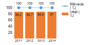 Effektmål Grundskola: 2.1.2 Skolan i Trelleborg ska vara en trygg och säker miljö där elever och vuxna möts med öppenhet och respekt.