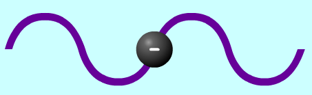 Ex. 4 Hur stor våglängd har en elektrons materievåg, om elektronen har den kinetiska