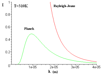 1.3 Plancks hypotes Man kom under 1800 talets gång underfund med att alla föremål utstrålar energi i form av elektromagnetisk strålning.