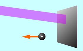 Ex. 3 Ultraviolett ljus belyser en natriumplatta. Ljuset har frekvensen 1,03x10 15 Hz.