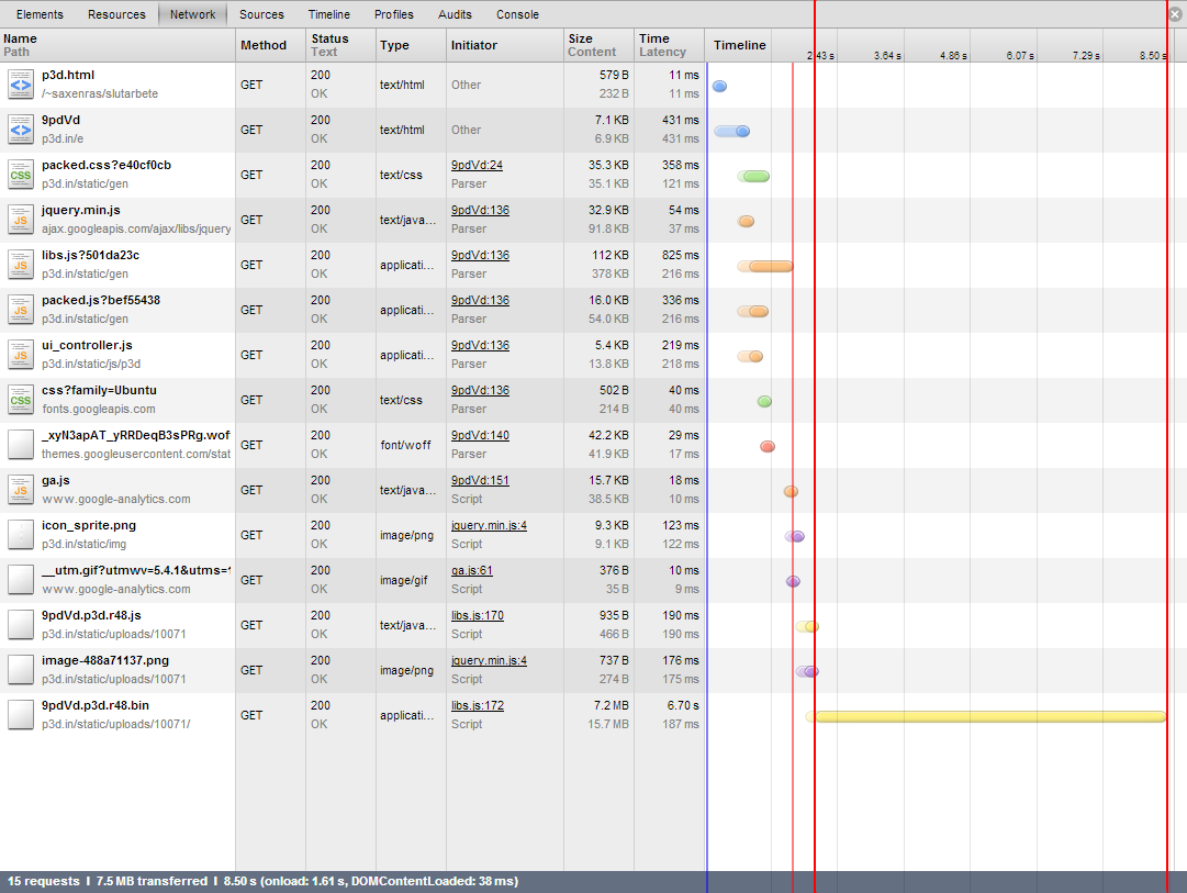 De två första bilderna är skärmbilder från Process Explorer och visar resursanvändningen på processorn, minnet och grafikkorten.