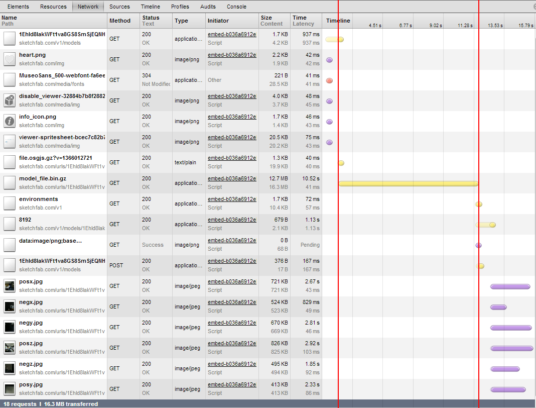 De två första bilderna är skärmbilder från Process Explorer och visar resursanvändningen på processorn, minnet och grafikkorten.