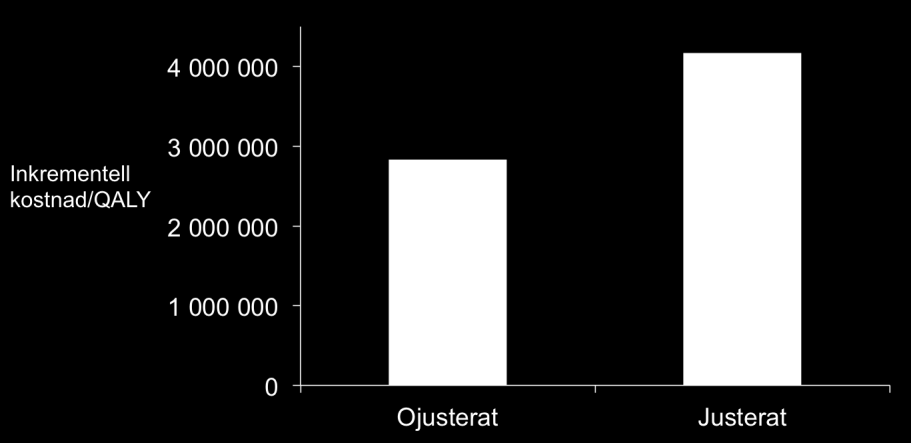 Exempel 2: ApoDos Läkemedlen omvärderas mer sällan Nästan dubbelt så vanligt att ett läkemedel är oförändrat efter 6 mån Recept (n=567) ApoDos
