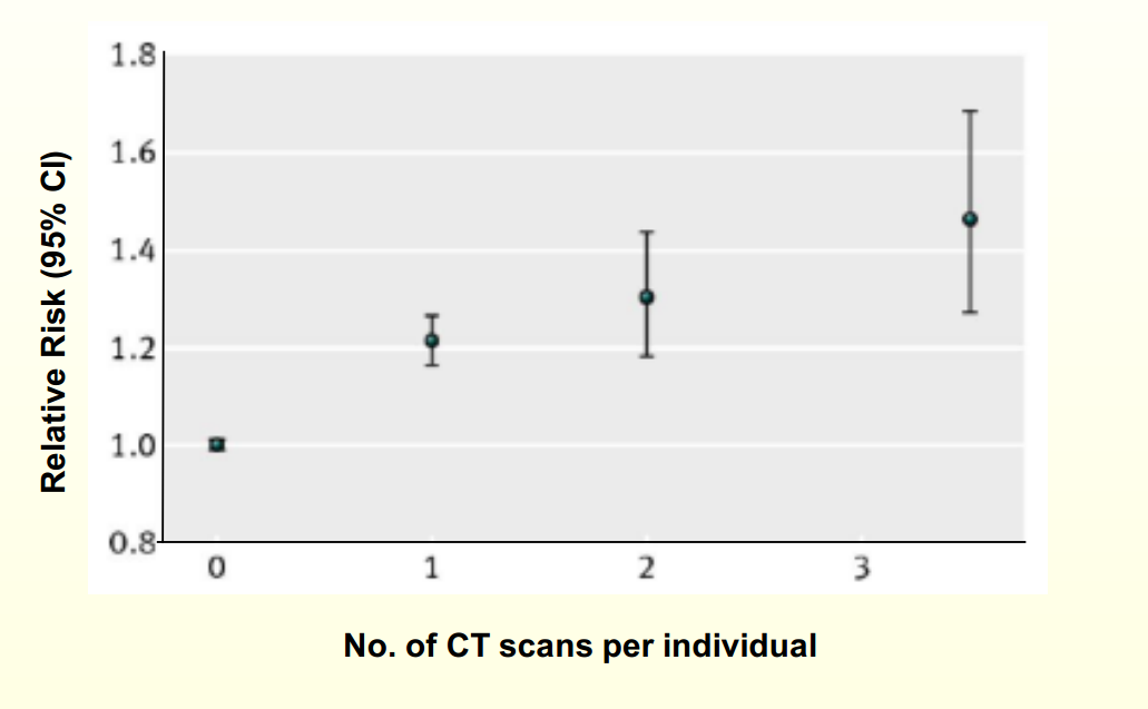 Relativ Risk av all cancer (Mathews, 2013) + Mathews, Br Med J, DOI:10.1136/bmj.