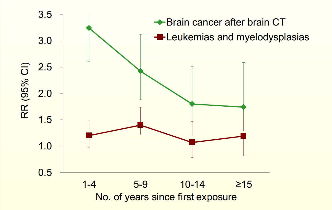 Reverse Causation? (Mathews, 2013) + Mathews, Br Med J, DOI:10.1136/bmj.