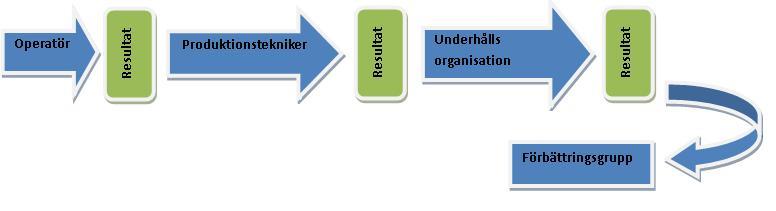 arbeta med TPEM inom