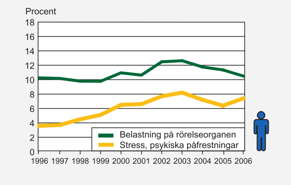 grad detta sker är svårare att få en uppfattning om.