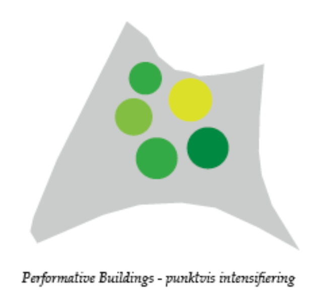 designelement: performative buildings