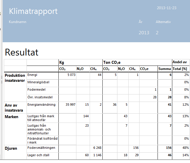 Sida 5(7)