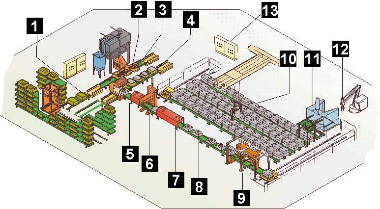 6 Blackning 7 Torkning 8 Kärniläggning 9 Formhopläggning