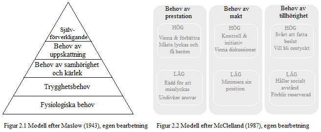 perfekta föräldern eller att bli bäst i en speciell sport. Det centrala ligger här i att den människan kan vara, den måste hon vara (Maslow, 1943).