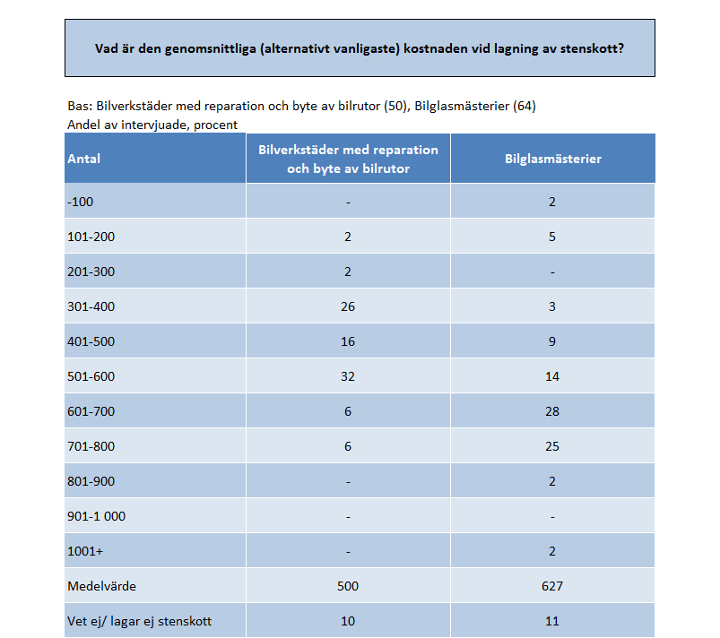 35 Jämförelse